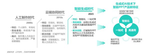 2024年智能PPT行业市场研究报告 第7张