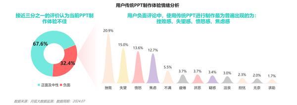 2024年智能PPT行业市场研究报告 第5张