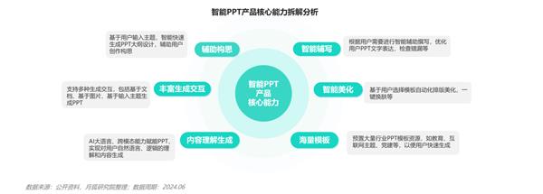 2024年智能PPT行业市场研究报告 第8张