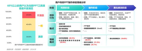 2024年智能PPT行业市场研究报告 第6张