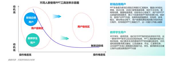 2024年智能PPT行业市场研究报告 第4张