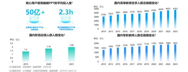 2024年智能PPT行业市场研究报告 第3张