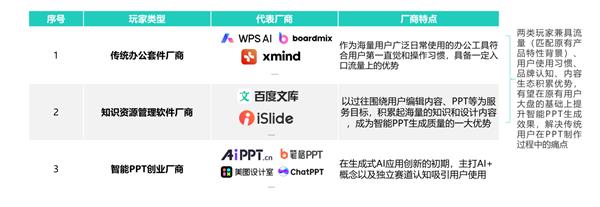 2024年智能PPT行业市场研究报告 第13张