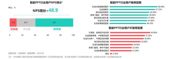 2024年智能PPT行业市场研究报告 第12张