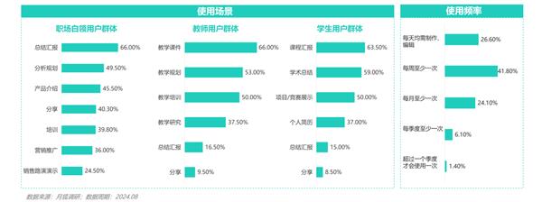 2024年智能PPT行业市场研究报告 第11张