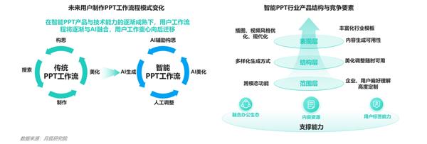 2024年智能PPT行业市场研究报告 第18张