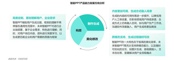 2024年智能PPT行业市场研究报告 第17张