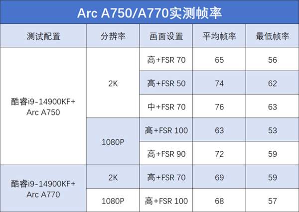 英特尔Arc显卡想畅玩《黑神话：悟空》：保姆级攻略送给大家 第10张