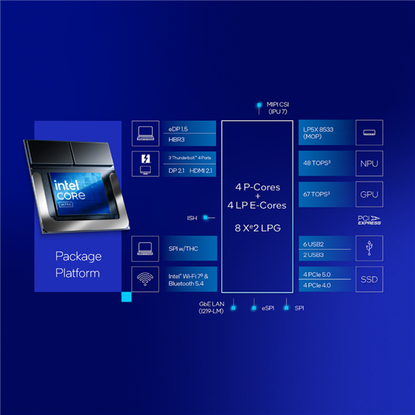 全新英特尔酷睿Ultra处理器为AI PC时代带来开创性卓越性能和非凡效率 第2张