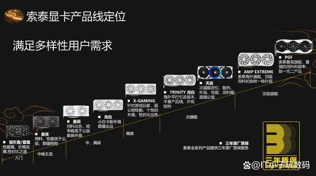 黑悟空优化指南!索泰RTX4080S TRINITY 黑悟空画质设置教程 第25张