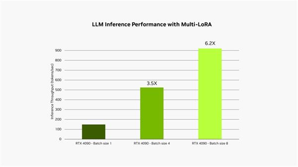  不同凡响：NVIDIA RTX AI Toolkit 现提供多 LoRA 支持 第2张