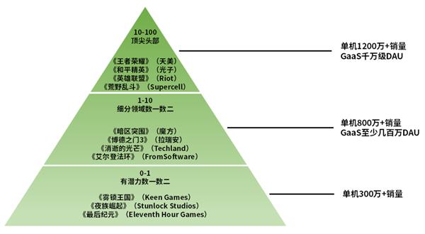 游戏行业混沌2024：同此凉热 共克时艰 第21张