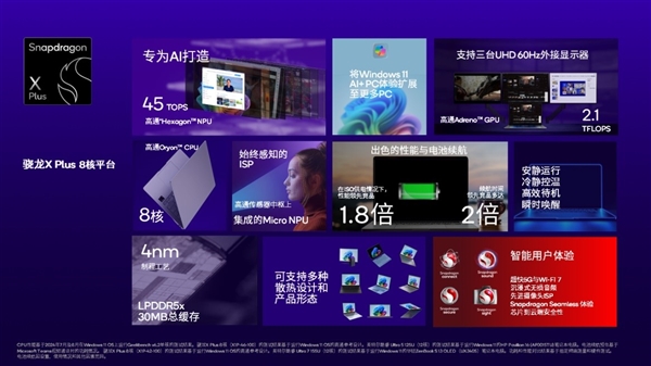 高通推出全新骁龙X Plus 8核平台 将性能领先力扩展至更多Windows 11 AI+ PC用户 第2张