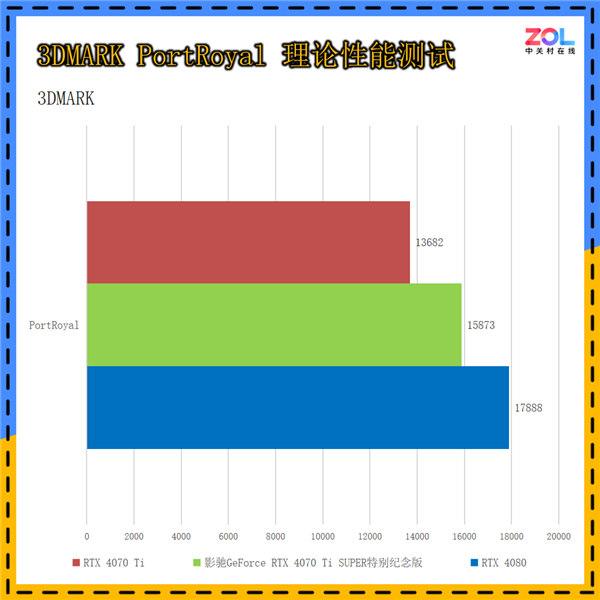 影驰GeForce RTX 4070 Ti SUPER特别纪念版上手：《黑神话：悟空》绝佳拍档 第15张