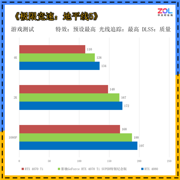 影驰GeForce RTX 4070 Ti SUPER特别纪念版上手：《黑神话：悟空》绝佳拍档 第18张