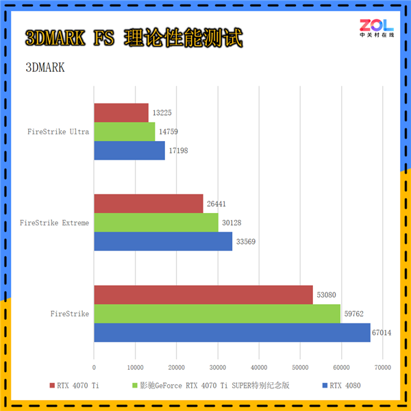 影驰GeForce RTX 4070 Ti SUPER特别纪念版上手：《黑神话：悟空》绝佳拍档 第13张