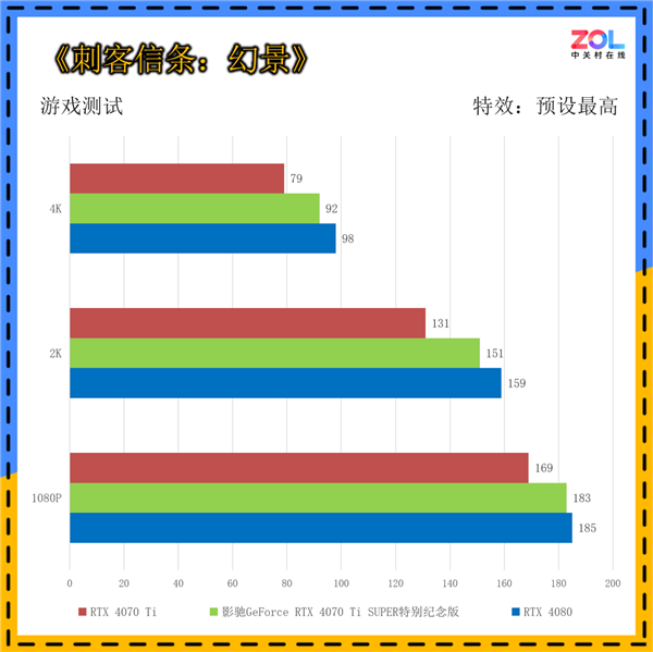 影驰GeForce RTX 4070 Ti SUPER特别纪念版上手：《黑神话：悟空》绝佳拍档 第19张