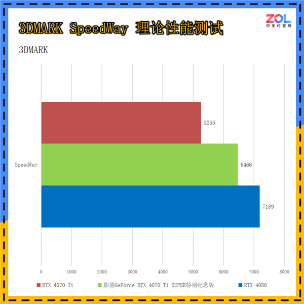 影驰GeForce RTX 4070 Ti SUPER特别纪念版上手：《黑神话：悟空》绝佳拍档 第16张