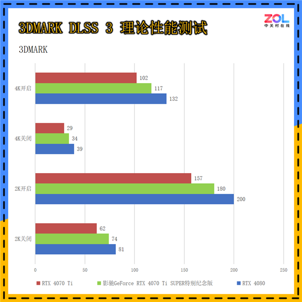 影驰GeForce RTX 4070 Ti SUPER特别纪念版上手：《黑神话：悟空》绝佳拍档 第17张