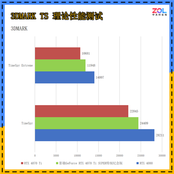 影驰GeForce RTX 4070 Ti SUPER特别纪念版上手：《黑神话：悟空》绝佳拍档 第14张