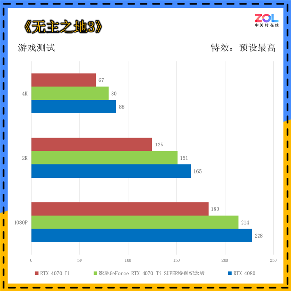 影驰GeForce RTX 4070 Ti SUPER特别纪念版上手：《黑神话：悟空》绝佳拍档 第20张