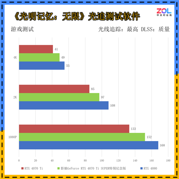 影驰GeForce RTX 4070 Ti SUPER特别纪念版上手：《黑神话：悟空》绝佳拍档 第21张