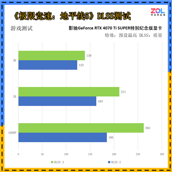 影驰GeForce RTX 4070 Ti SUPER特别纪念版上手：《黑神话：悟空》绝佳拍档 第31张