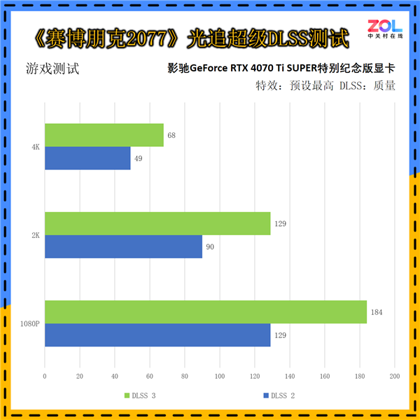 影驰GeForce RTX 4070 Ti SUPER特别纪念版上手：《黑神话：悟空》绝佳拍档 第29张