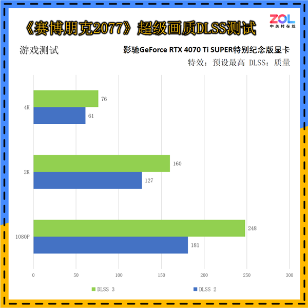 影驰GeForce RTX 4070 Ti SUPER特别纪念版上手：《黑神话：悟空》绝佳拍档 第28张