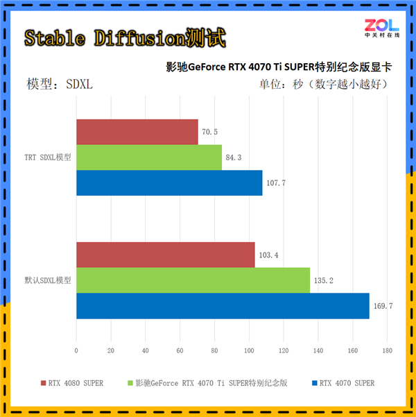 影驰GeForce RTX 4070 Ti SUPER特别纪念版上手：《黑神话：悟空》绝佳拍档 第48张