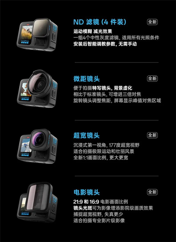 3298元！GoPro Hero 13发布：支持4K/120录制、唯一内置GPS 第2张