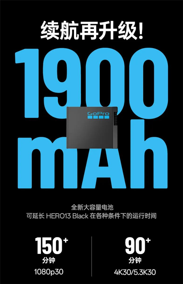 3298元！GoPro Hero 13发布：支持4K/120录制、唯一内置GPS 第5张