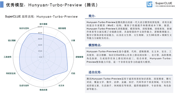 腾讯发布新一代大模型“混元Turbo”：推理成本下降50% 效率提升100% 第2张