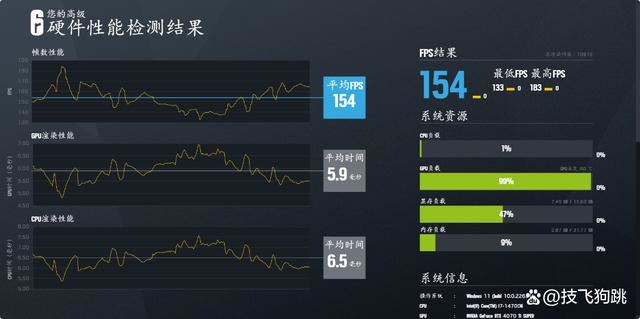 黑悟空用啥电源好? 14700K+4070TiS+微星A850GL PCIE5电源装机测评 第44张