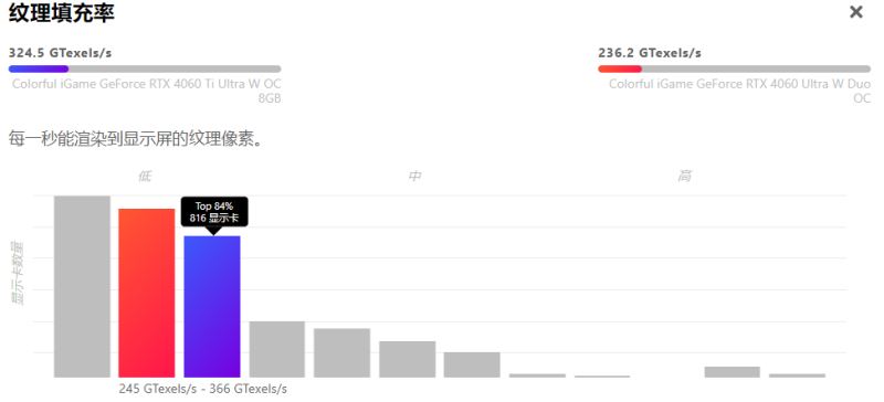 七彩虹4060ultra和4060ti哪个好 七彩虹4060ultra和4060ti区别介绍 第5张