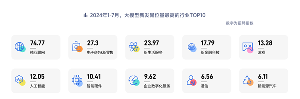 人才奇缺！脉脉高聘：大模型算法岗平均月薪超6.75万、3岗争1人 第1张