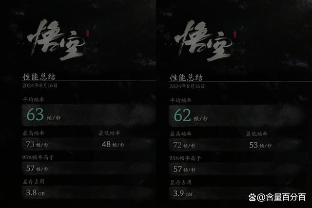 2款GTX显卡和4款RTX显卡玩黑神话悟空多参数性能实测 第6张