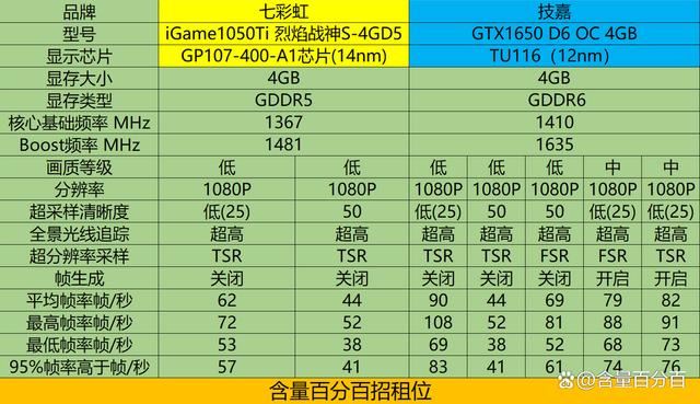 2款GTX显卡和4款RTX显卡玩黑神话悟空多参数性能实测 第42张