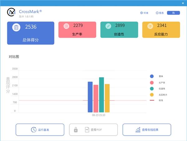 高规用料 速达巅峰 —— 神凝DDR5内存性能实测 第10张