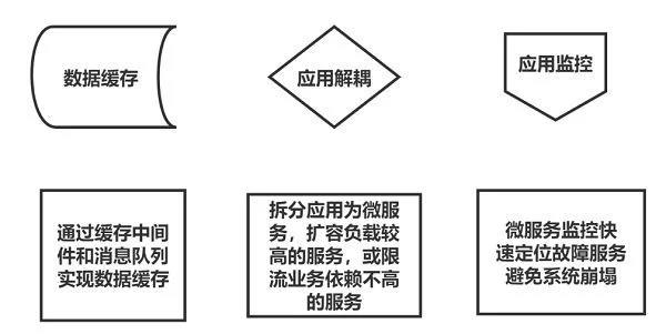  华为云828营销季终极攻略 Web及移动App上云省时省心更省钱 第9张