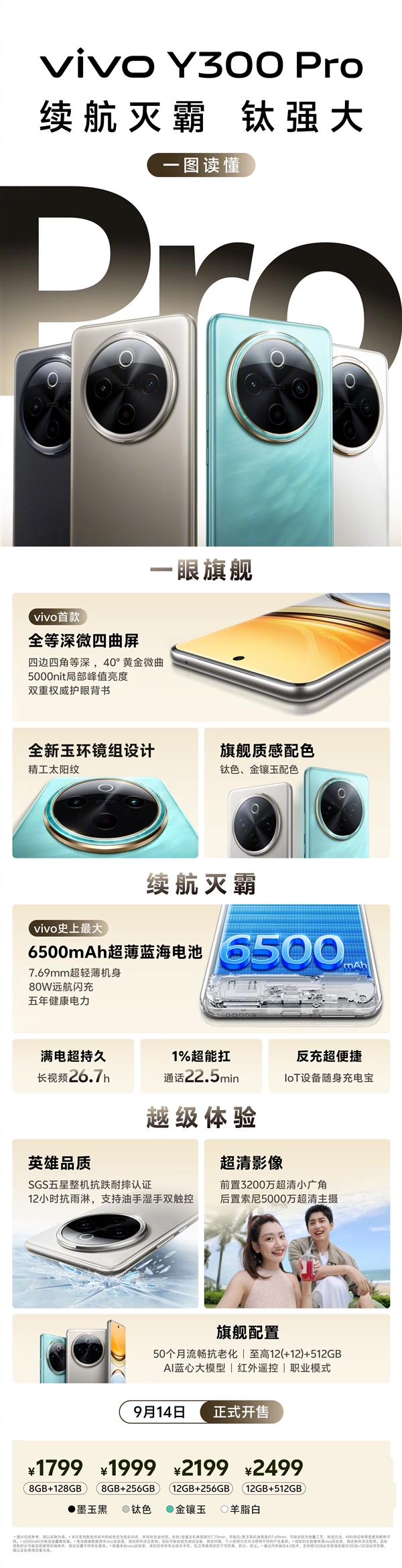 vivo首款全等深微四曲屏手机！一图读懂vivo Y300 Pro：1799元起 第2张