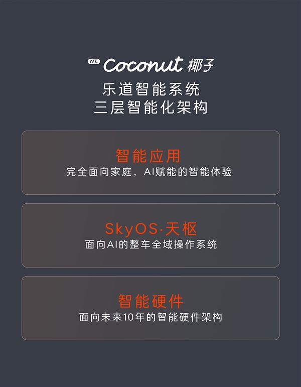 乐道L60首发NT.Coconut椰子乐道智能系统：9月19日上市 第2张