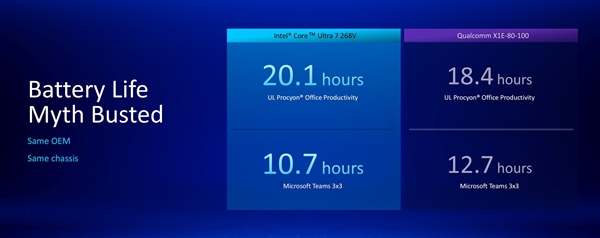 英特尔酷睿Ultra 200V详解：远不止能耗暴降那么简单 第8张