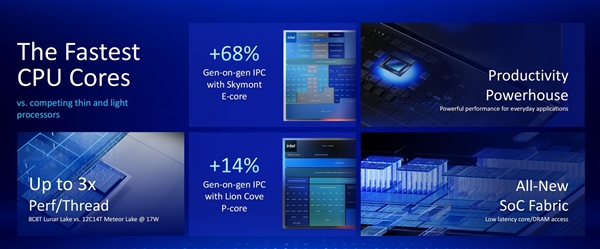 英特尔酷睿Ultra 200V详解：远不止能耗暴降那么简单 第18张