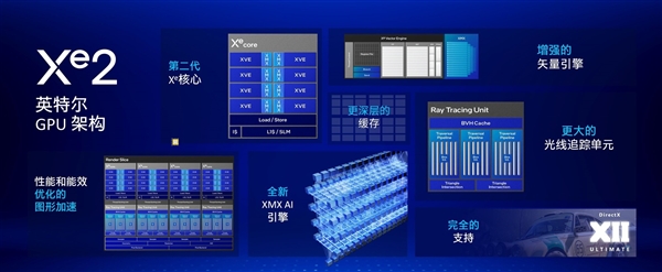 英特尔酷睿Ultra 200V详解：远不止能耗暴降那么简单 第20张