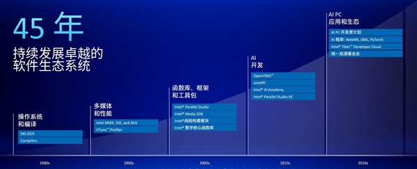 英特尔酷睿Ultra 200V详解：远不止能耗暴降那么简单 第39张