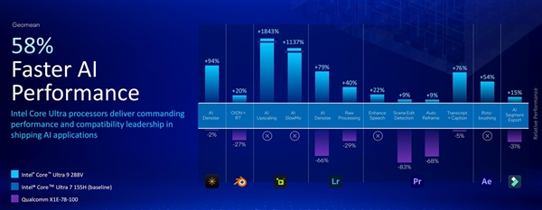 英特尔酷睿Ultra 200V详解：远不止能耗暴降那么简单 第35张