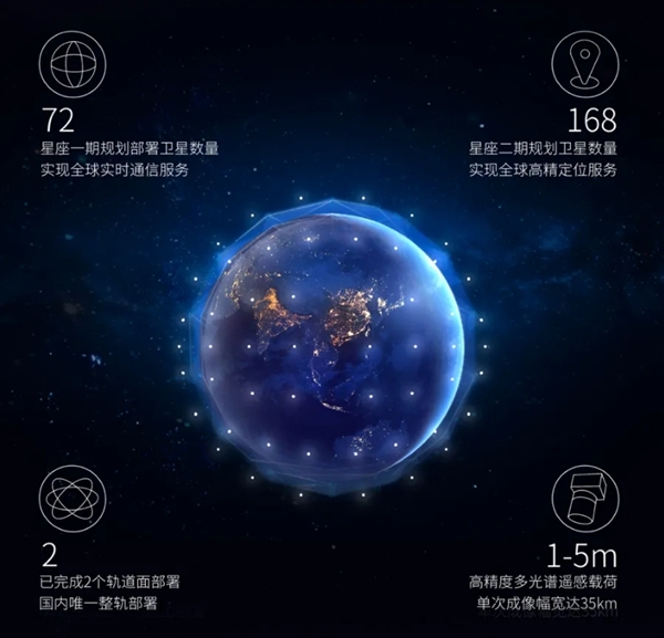 我国成功发射一箭10星：吉利星座03组卫星成功入轨 支持卫星通信 第2张