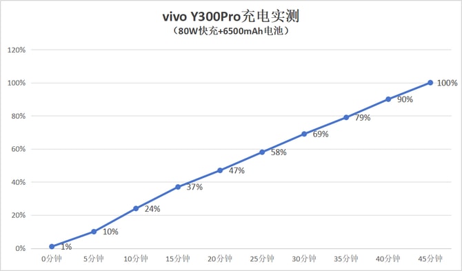 vivo Y300Pro手机好不好 Y300Pro手机评测 第9张