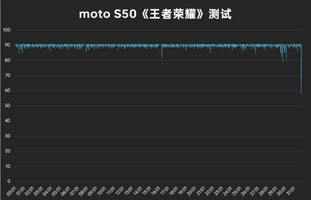 联想moto S50体验怎么样 S50体验评测 第25张